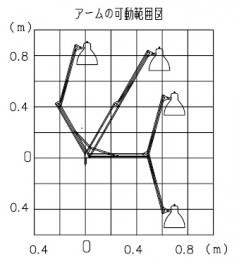 �����ॹ����ɡ�YAMAGIWA��LUXO(S2338W)��������β�ư�ϰϿ�