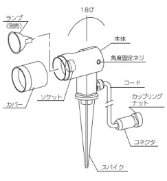 �����Ѿ������ݥåȥ饤�ȡ�YAMAGIWA��Z-SET(T-903B)��Ÿ����