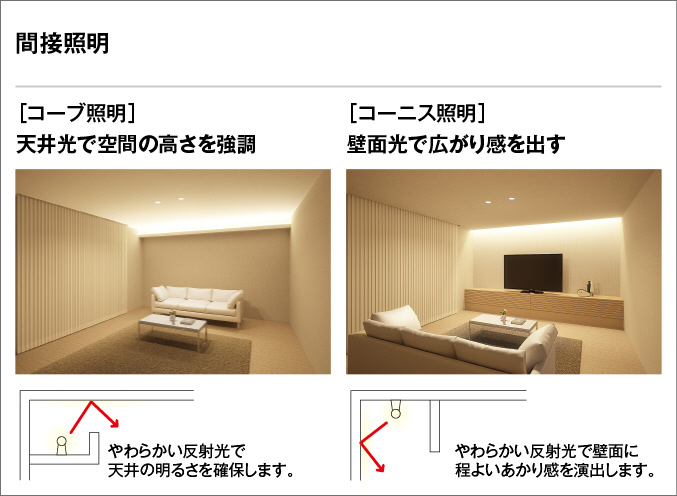 ODELIC オーデリック 室内用間接照明 XA253132 | 商品情報 | LED照明