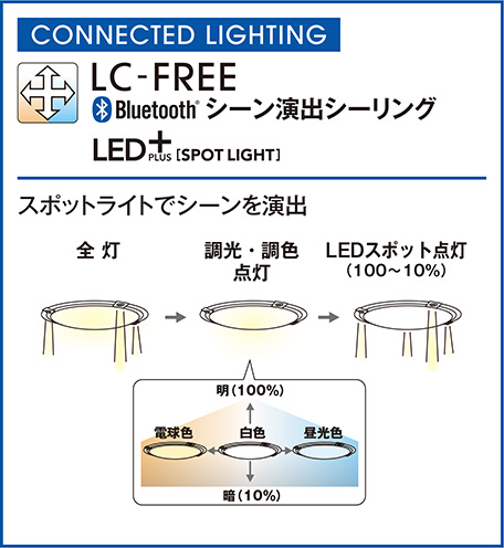 ODELIC オーデリック シーリングライト OL251508BC | 商品情報 | LED