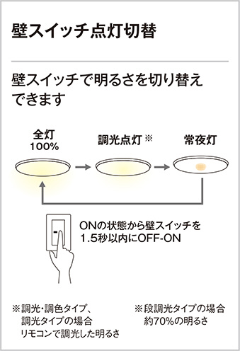 ODELIC オーデリック シーリングライト OL251609 | 商品情報 | LED照明