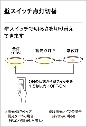 ODELIC オーデリック シーリングライト OL291096N | 商品情報 | LED