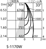 ODELIC オーデリック スポットライト XS511116 | 商品情報 | LED照明