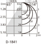 ODELIC ǥå 饤 OD361321BC ̿4