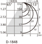 ODELIC ǥå 饤 OD361234BC ̿4