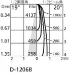 ODELIC ǥå 饤 XD258701 ̿2