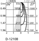 ODELIC ǥå 饤 XD258709 ̿2