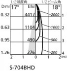 ODELIC ǥå ܹʡեѡ XA253241 ̿1