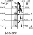 ODELIC ǥå ܹʡեѡ XA253243 ̿1