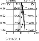 ۸ޡٿ | ODELIC ǥå ݥåȥ饤 XS511102H | LEDη¡ʰ Ҹ