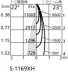 ۸ޡٿ | ODELIC ǥå ݥåȥ饤 XS511108H | LEDη¡ʰ Ҹ