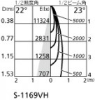 ۸ޡٿ | ODELIC ǥå ݥåȥ饤 XS511112H | LEDη¡ʰ Ҹ