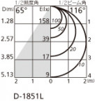 ˡ | ODELIC ǥå 饤 OD361237BL | LEDη¡ʰ Ҹ