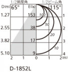 ˡ | ODELIC ǥå 饤 OD361238BL | LEDη¡ʰ Ҹ