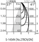 ODELIC �����ǥ�å� ���ݥåȥ饤�� OS047034 �̿�5