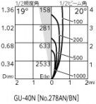 ODELIC ǥå ƥꥢ饤 OG254017 ̿2