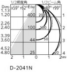 ODELIC ǥå ƥꥢ饤 OD261837 ̿5