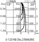 ODELIC �����ǥ�å� ���ݥåȥ饤�� OS256491 �̿�2