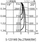 ODELIC �����ǥ�å� ���ݥåȥ饤�� OS256491 �̿�3