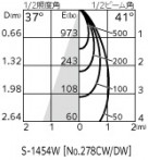 ODELIC �����ǥ�å� ���ݥåȥ饤�� OS256491 �̿�6