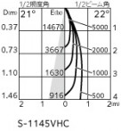 ODELIC ǥå 饤 XD401289H ̿2