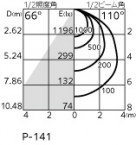 ODELIC ǥå ١饤 XL501022 ̿1