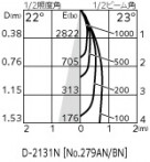 ODELIC ǥå 饤 OD058091P1 ̿2