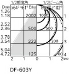 ODELIC ǥå ١饤 XL501054P2B ̿2