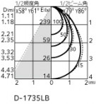 ODELIC ǥå ƥꥢ饤 OD261983 ̿1