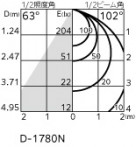 ODELIC �����ǥ�å� ������饤�� OD261471R �̿�4