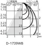 ODELIC ǥå 饤 OD261928R ̿3