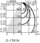 ODELIC ǥå 饤 OD361165R ̿4
