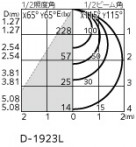 ODELIC ǥå 饤 OD361336LDR ̿4