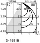 ODELIC ǥå 饤 OD361404BCR ̿4