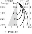 ODELIC ǥå 饤 OD361451R ̿4