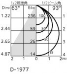 ODELIC ǥå 饤 OD361468BCR ̿4