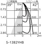 ODELIC �����ǥ�å� ���ݥåȥ饤�� OS030003HBC �̿�3