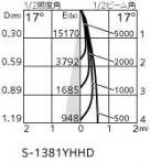 ODELIC �����ǥ�å� ���ݥåȥ饤�� OS030003HBC �̿�4