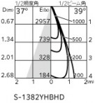 ODELIC �����ǥ�å� ���ݥåȥ饤�� OS030003HBC �̿�5