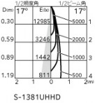ODELIC ǥå ݥåȥ饤 OS030012HBC ̿4