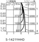 ODELIC ǥå 饤 OD301223HBC ̿5