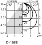 ODELIC ǥå 饤 OD361148RG ̿4