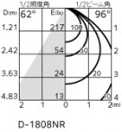 ODELIC ǥå Х롼饤 OD361199R ̿4