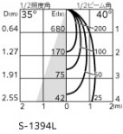 ODELIC ǥå 饤 OD361243MLR ̿4
