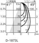 ODELIC ǥå 饤 OD361314LR ̿4