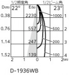 ODELIC ǥå 饤 OD361370R ̿4