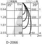 ODELIC ǥå 饤 OD361389BR ̿6