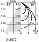 ODELIC ǥå 饤 OD361408BC ̿4