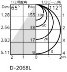 ODELIC ǥå 饤 OD361413LR ̿5