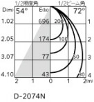 ODELIC ǥå 饤 OD361486R ̿4